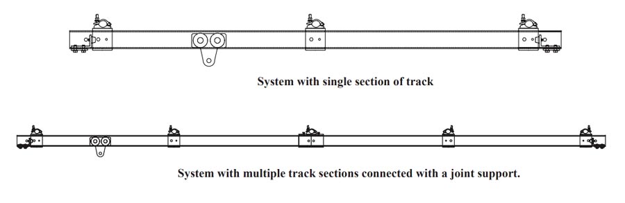 scaffold runway system track